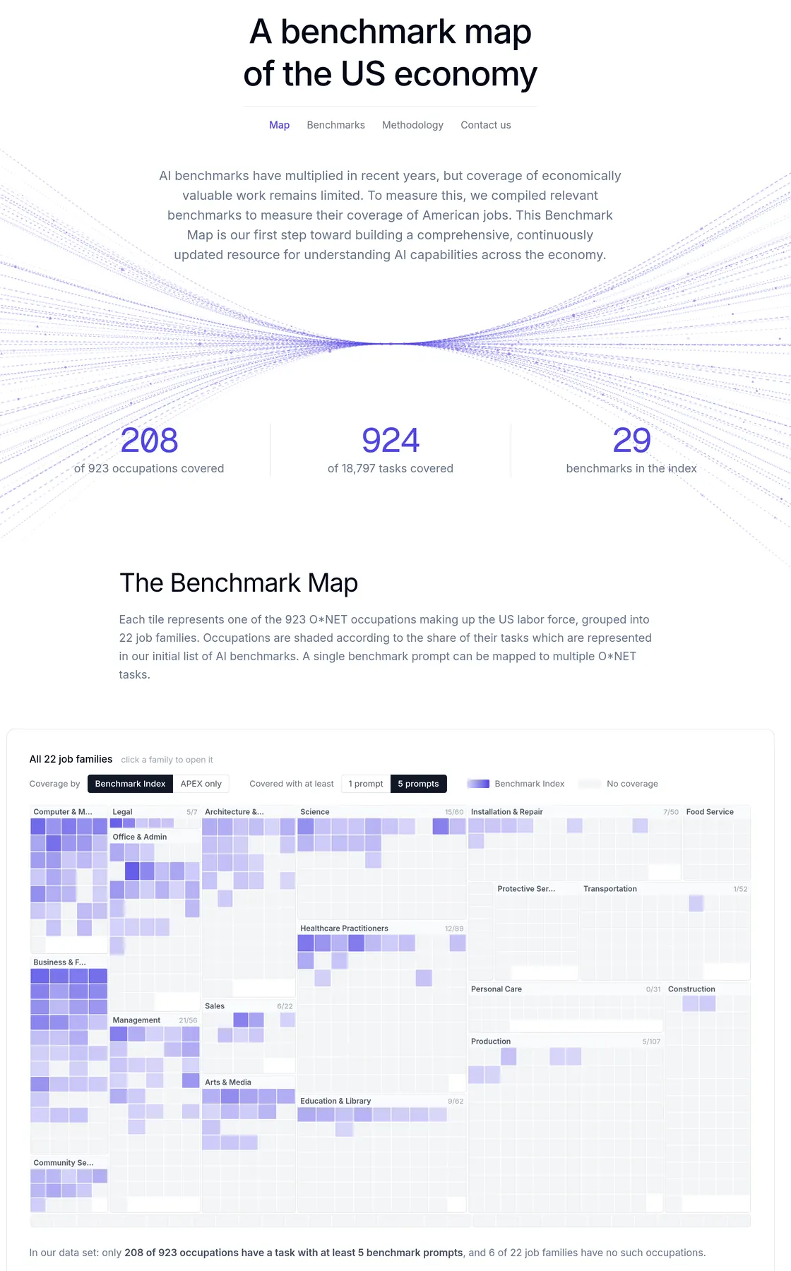 Screenshot of Mercor's benchmark map: 208 of 923 occupations, 924 of 18,797 tasks, 29 benchmarks, and the tile grid for 22 job families
